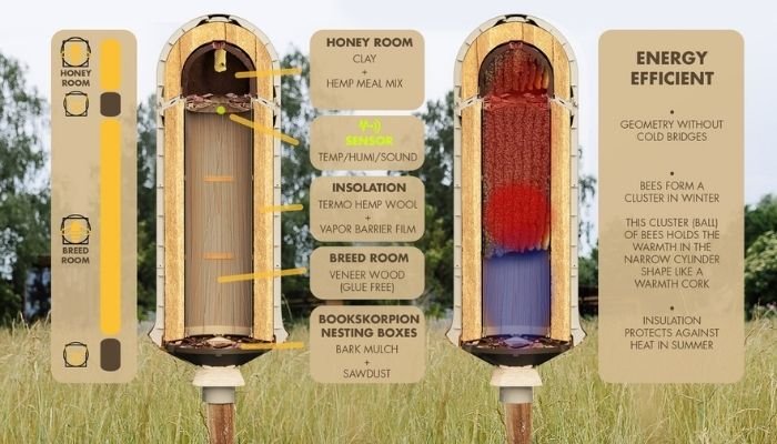 Помощь пчелам посредством 3D-печати