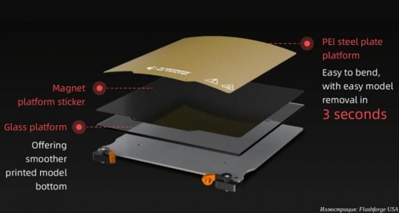 Flashforge USA предлагает настольные FDM 3D-принтеры Artemis