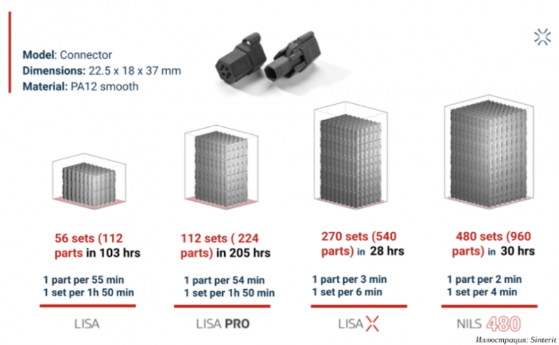 Sinterit готовит премьеру компактного SLS 3D-принтера Lisa X