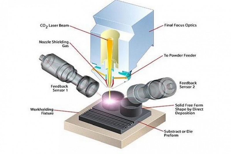 Технология DMT - 3D печать металлов от InssTek