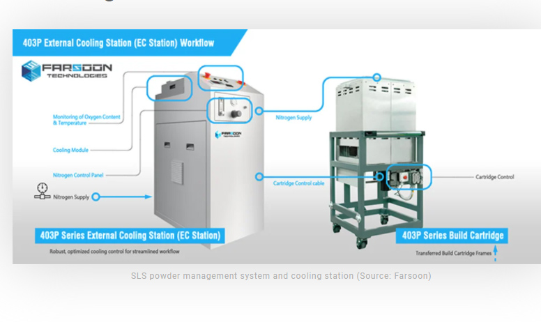  SLS Powder Management System, Cooling Station