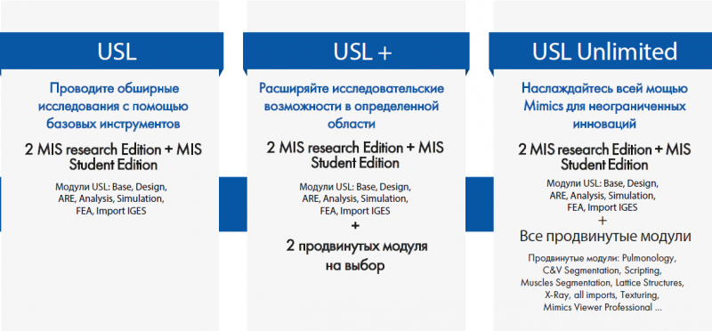 Лицензии USL