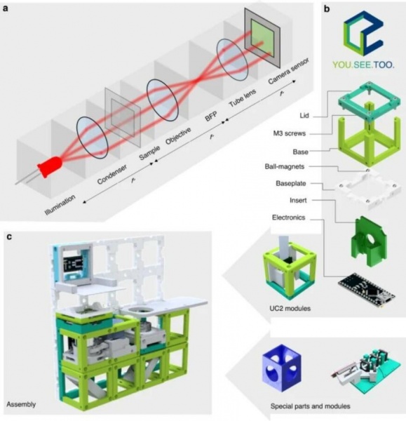 Схематическое изображение микроскопа и системы линз модульно платформы исследователей