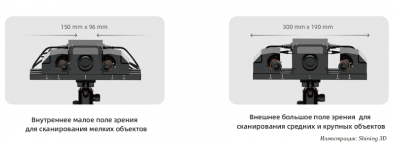  3D-сканер с полной цветопередачей и высоким разрешением