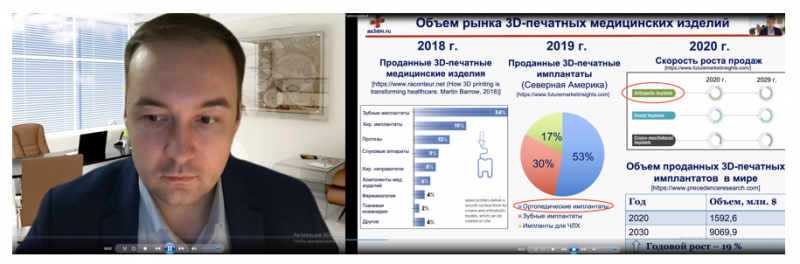 Выступление по ZOOM, ФГБОУ ВО «Приволжский исследовательский медицинский университет» Минздрава РФ, Роман Горбатов, к.м.н., врач травматолог-ортопед, руководитель лаборатории аддитивных технологий ФГБОУ ВО «ПИМУ&quot; Минздрава России, член правления Ассоциации специалистов по 3D-печати в медицине.