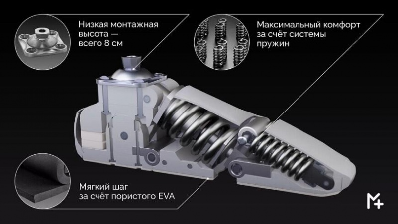 Компания «Медитроника» создает 3D-печатные протезы ног