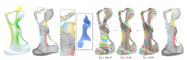 Визуализация криволинейных слоев, генерируемых фреймворком. Изображение Wayne State University
