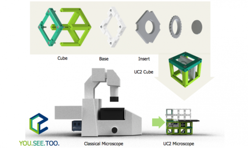 3D модель микроскопа, полученного на инструментальной платформе UC2