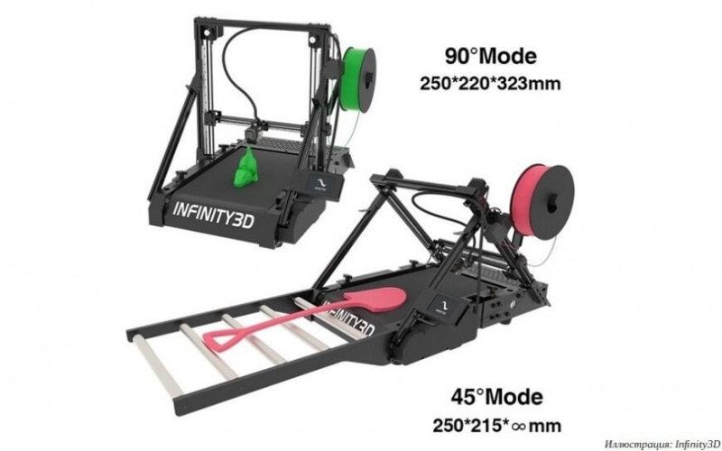  конвейерный 3D-принтер-трансформер