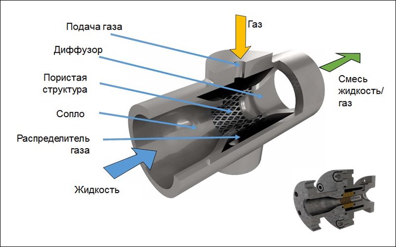 Схема цельнометаллического смесителя, созданного по SLM-технологии