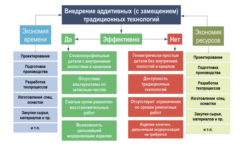 Рис. 4. Критерии эффективного внедрения АТ на производстве