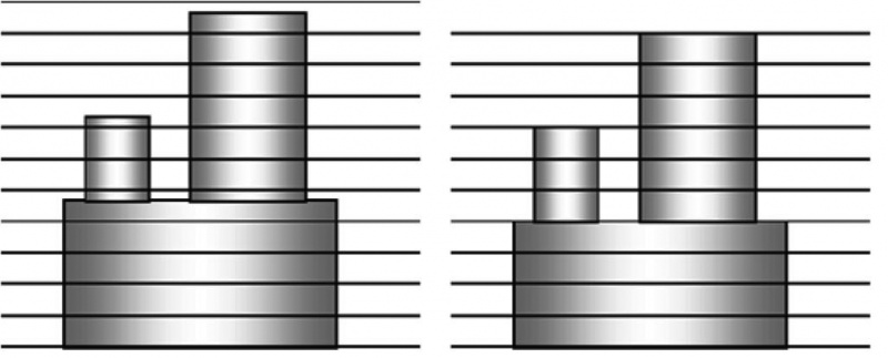     Рис. 7. Высотные параметры модели (а) и изделия (б), выращенного при постоянной толщине слоя