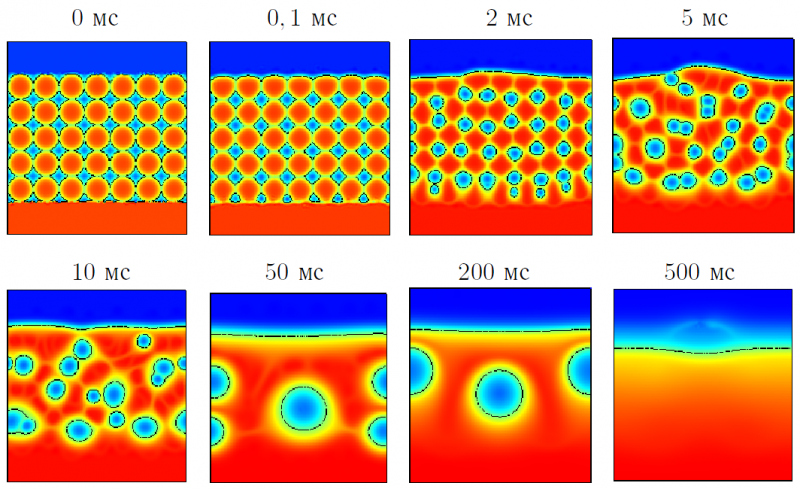 Рисунок 6. Моделирование консолидации расплавленных частиц железа  с размером &lt;d&gt; = 3 мкм методом фазового поля