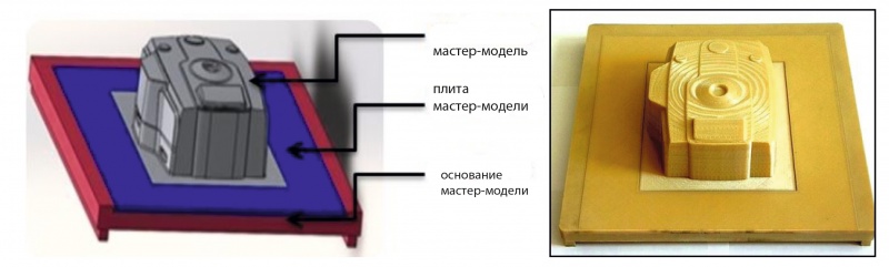  а) 3D-модель;  б) изготовленная модель по технологии FDM [27] 