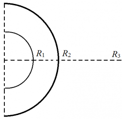 Рисунок 1. Схема расчетной области. R1 – граница между частицей и оболочкой частицы, R2 – граница между оболочкой частицы и биотканью, R3 – граница расчетной области