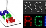  3d-печать для создания высокоплотных квантовых пиксельных массивов точек в наномасштабе