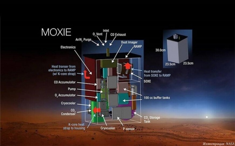Технологии 3D-печати помогли впервые добыть кислород на Марсе